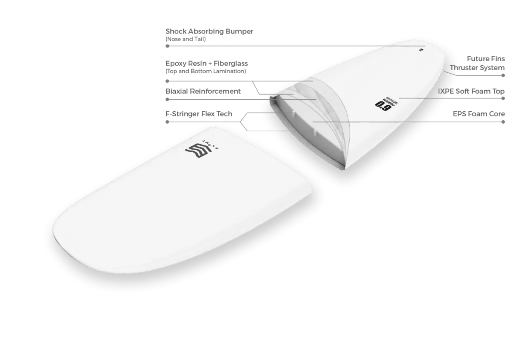 Flowt Premium Performance Soft Top 6'0-White