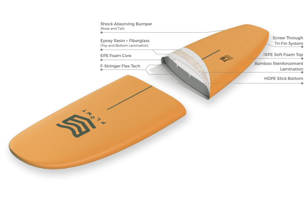 Flowt Premium Soft Top 7'6-Orange