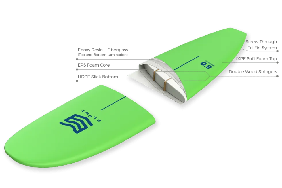 Flowt Standard Soft Top 6'6-Blue